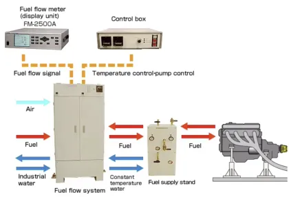 Steady-State Heat Flow Meter for Thermal Conductivity