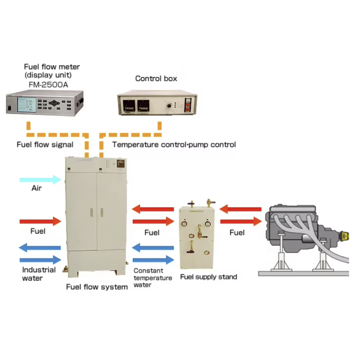 جریان سنج حرارتی حالت پایدار برای هدایت حرارتی