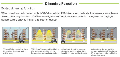 Smart LED high bay 100w dimming