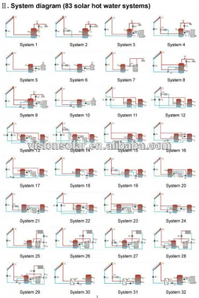 Double Line Integrated Solar Pump Station
