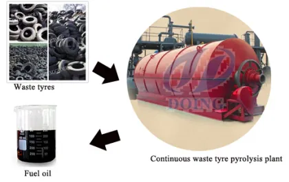 Rubber tyre pyrolysis machine