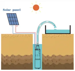 Photovoltaic Water Pumping Equipment