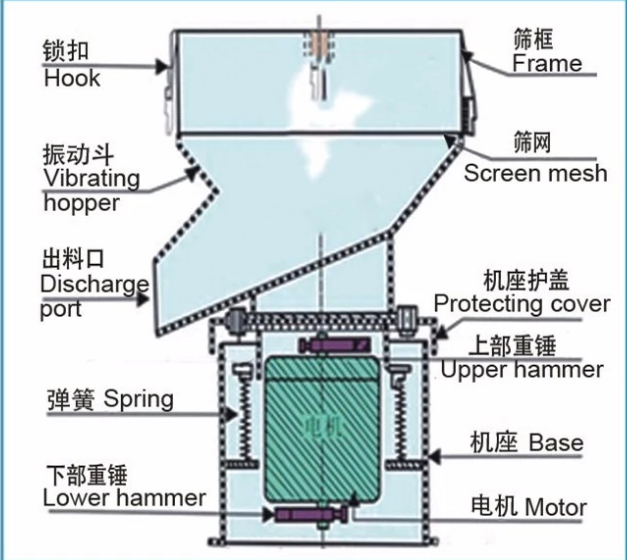 450 Type Vibration Filter