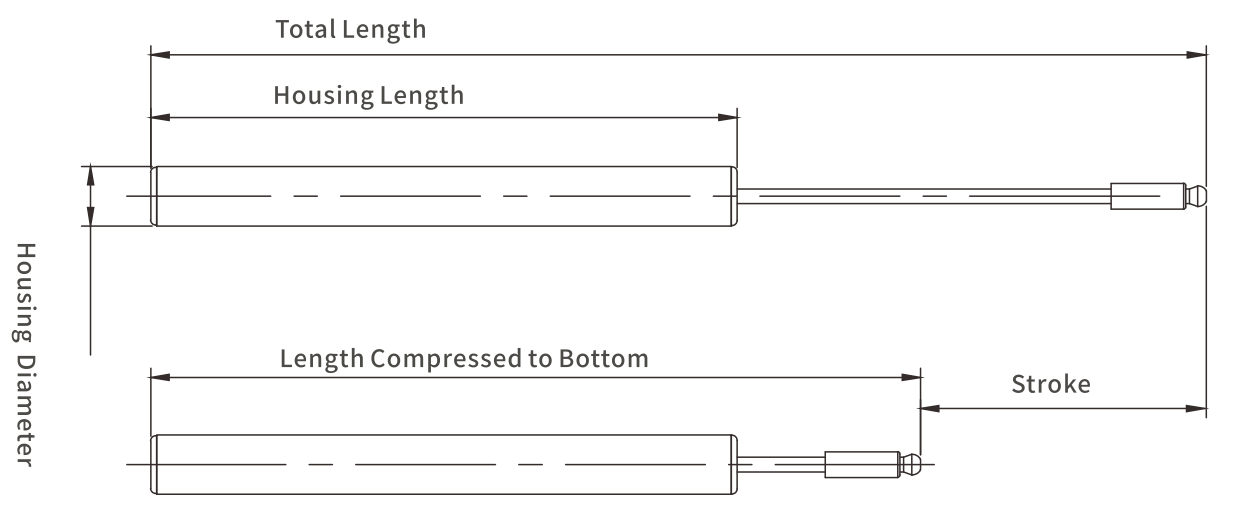 Triple stage forces drawer buffers