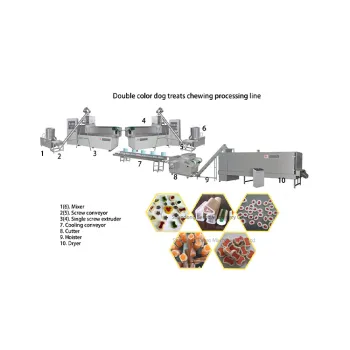 Factory Sale: Pet Food Pellet Making Machine Line