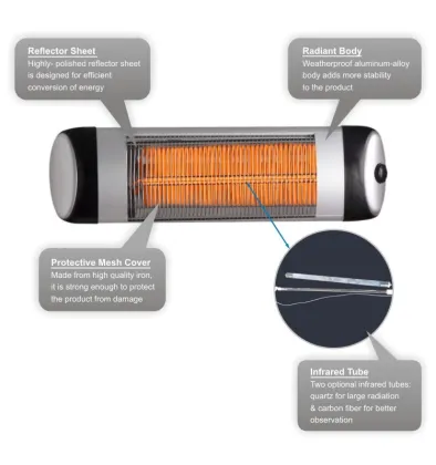 Electrical Appliances-Heater with Carbon Fiber & Quartz Heating Element