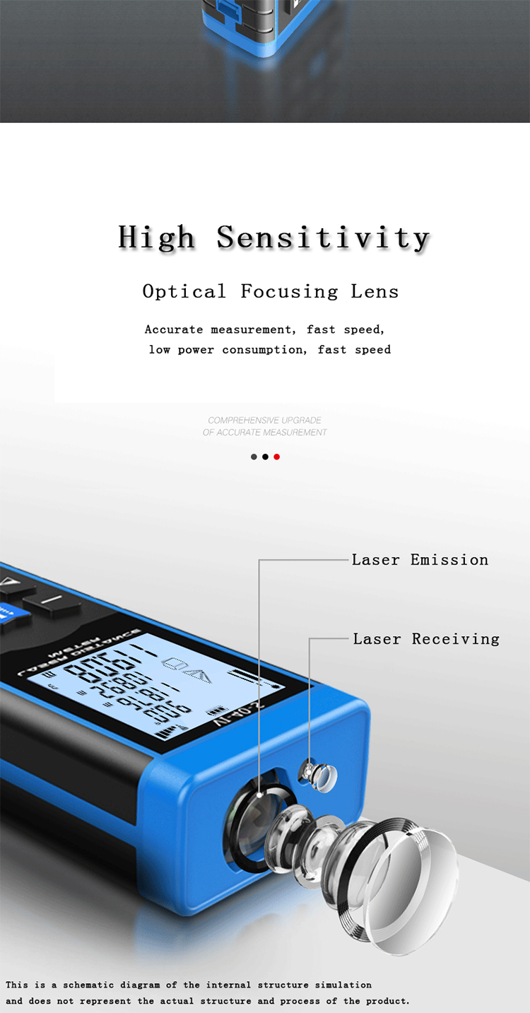 3 Laser Meter Price