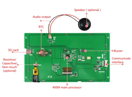AUO 10.1 Inch LCD Module Screen - DACAI Display Options