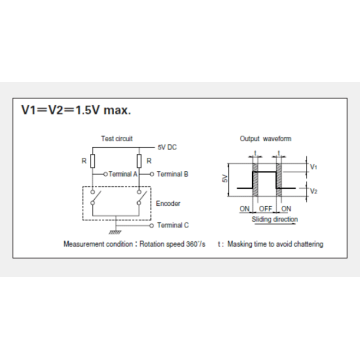 Serie Ec11Inkremental-Encoder