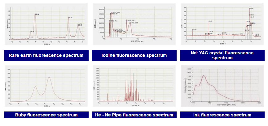 Sample Fluorescence Spectrum Sample Fluorescence Spectrum