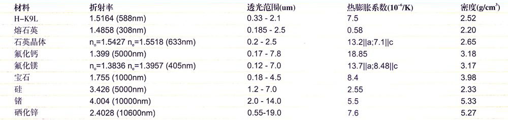 35d34e3ee14cca62c390ee59e2f79b6c