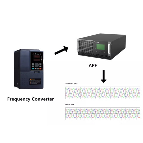Filtro de energia ativo de baixa tensão APF reduz a corrente harmônica