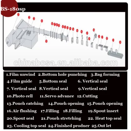 liquid rodenticide stand up pouch packing machine price