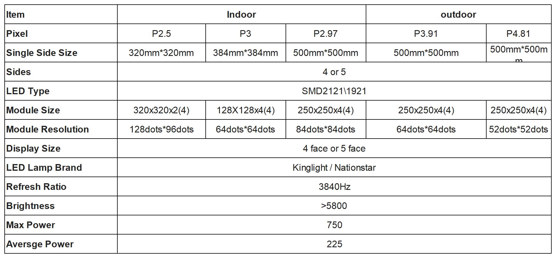 Cube led display20240606_Cube Specifications