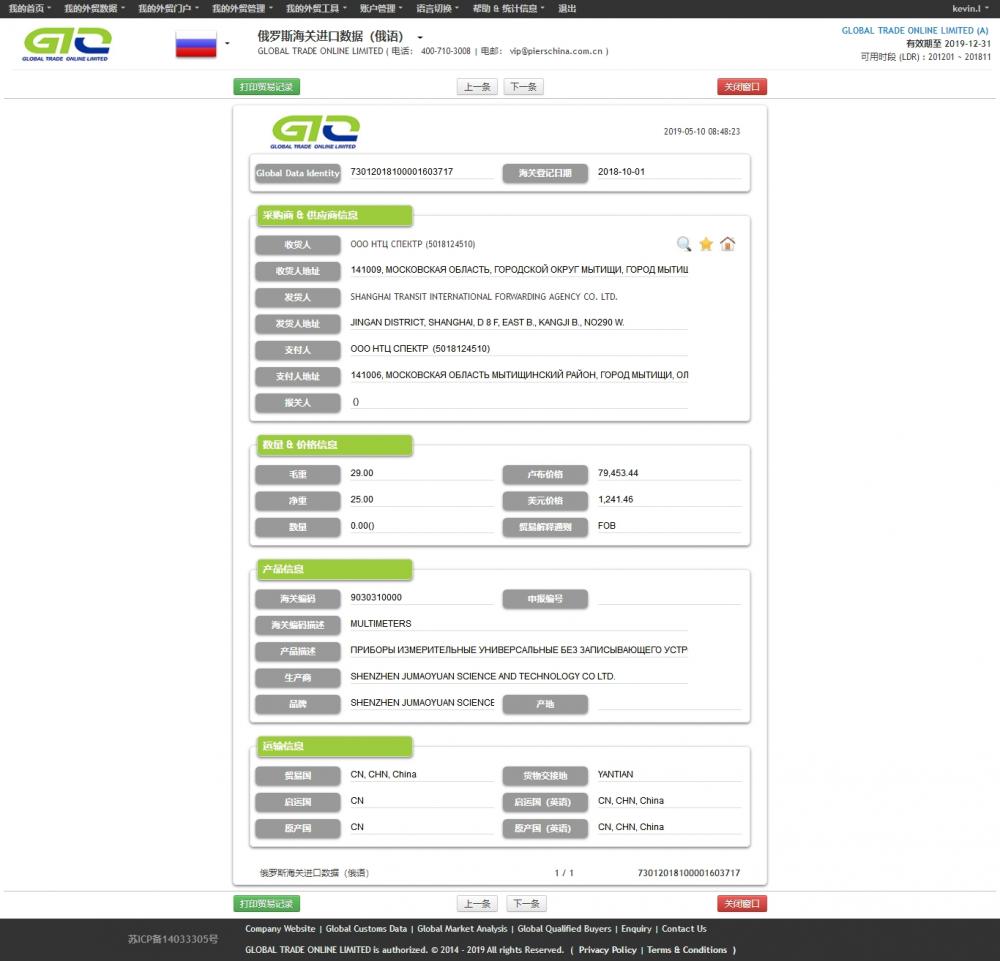 Hardware Customs Data of Russia