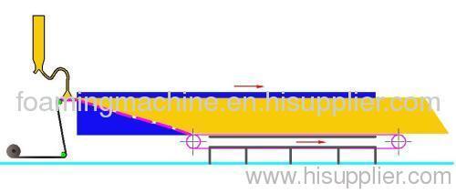 Continuous Sponge Making Machine