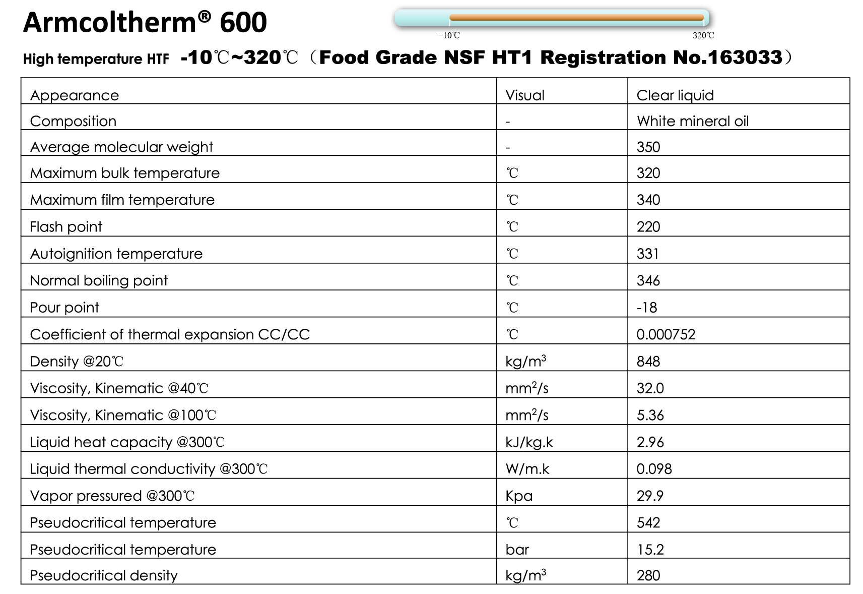 Armcoltherm600 HTF TDS-21