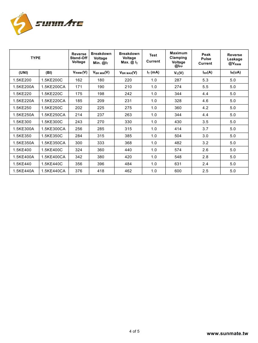 1.5KE6.8A(CA) - 1.5KE440A(CA)0003