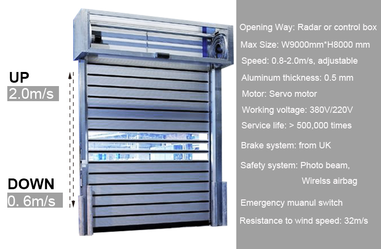 2018 Sound-proof Exterior Hard metal High Speed Door