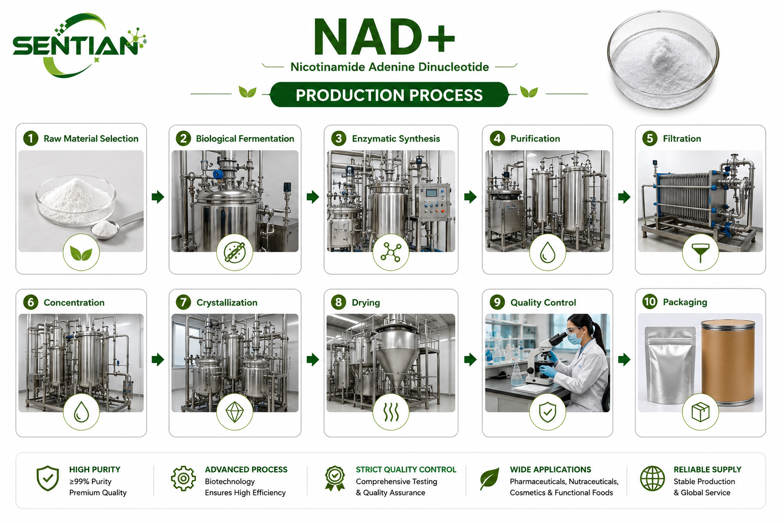 NAD+1