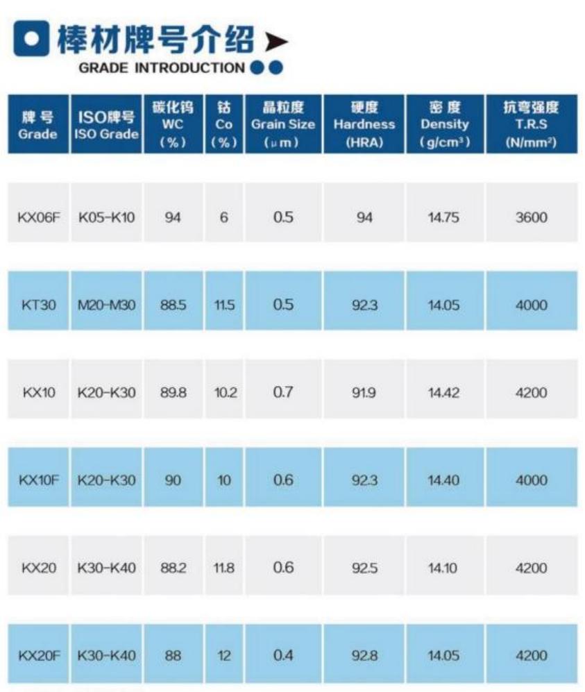 Rods grade introduction（150%）