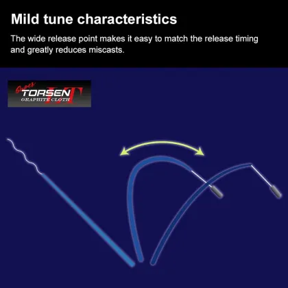 Carbon Fiber 3-Section 4.25m Fuji Spin Ocean Beach Surf Fishing Rod