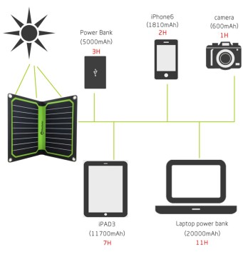 10.6W portable moible mini solar charger for Smart Phone/Ipad/Power Bank