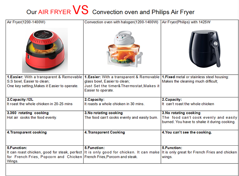Led Air Fryer2