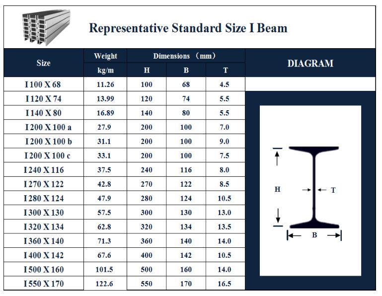 I Beam Size