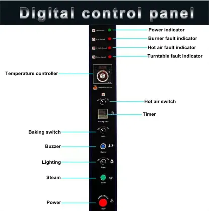 Équipements de Boulangerie : Machines et Prix du Four à Pain