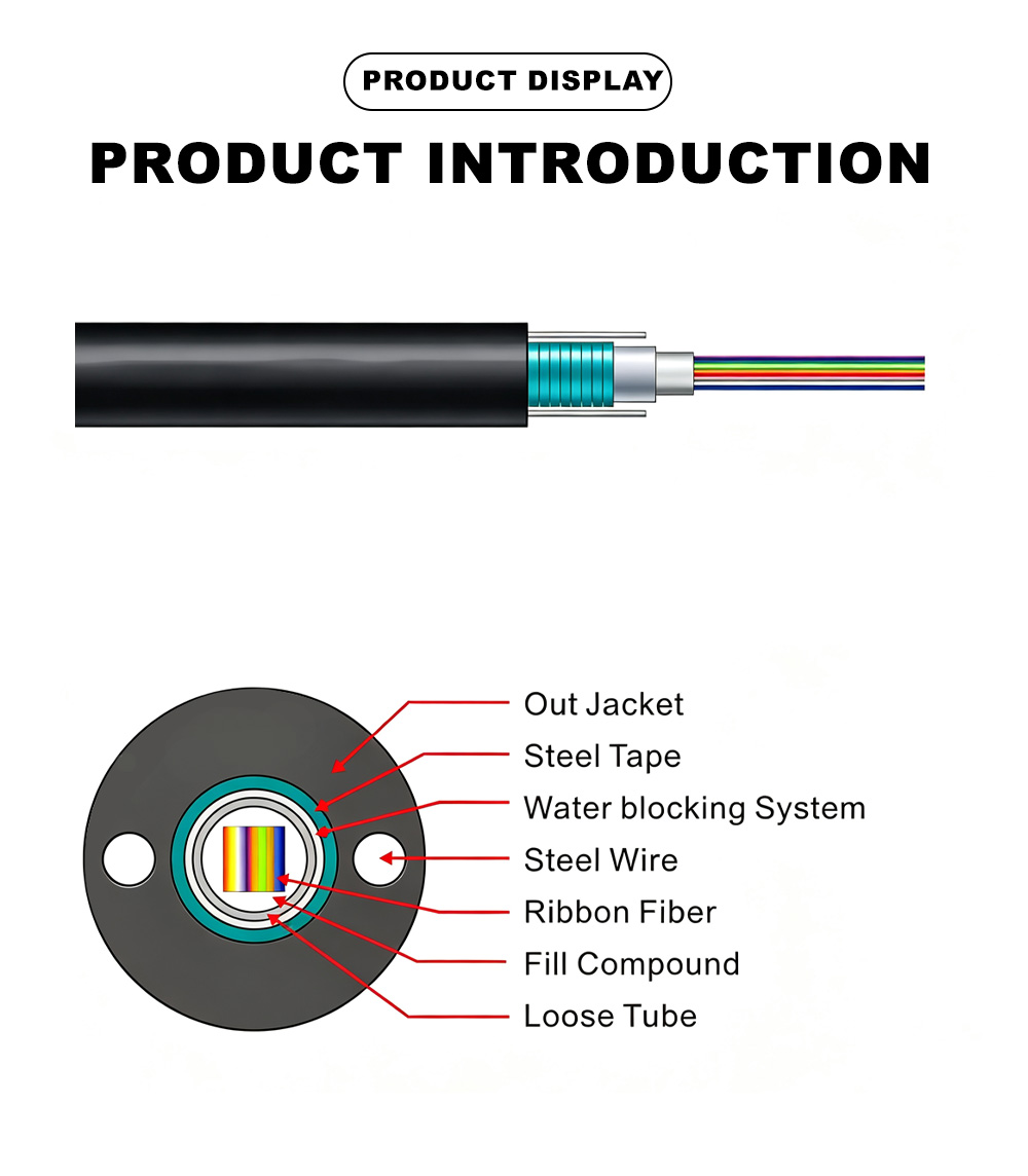 13.Ribbon Fiber Optic Cable GYDXTW