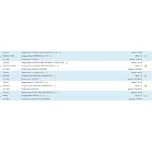 I-Sucralose ye-USA Data yokungenisa