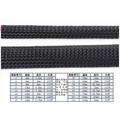 Heat Techflex Braided Sleeve สำหรับการติดตั้งท่อ