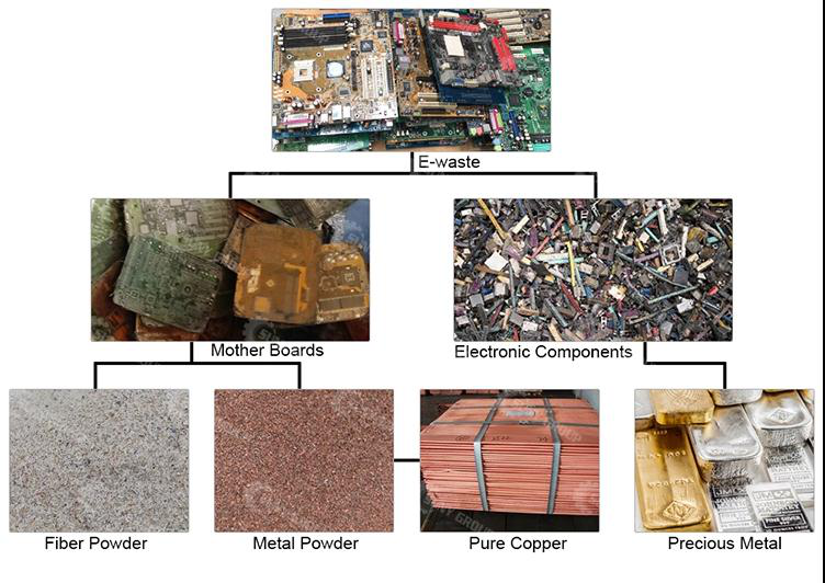 pcb raw materials