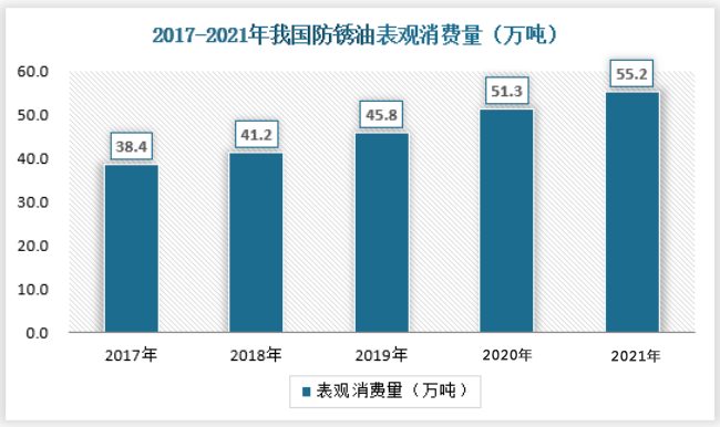 specialty oil market 8