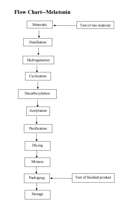 Melatonin Powder (2)