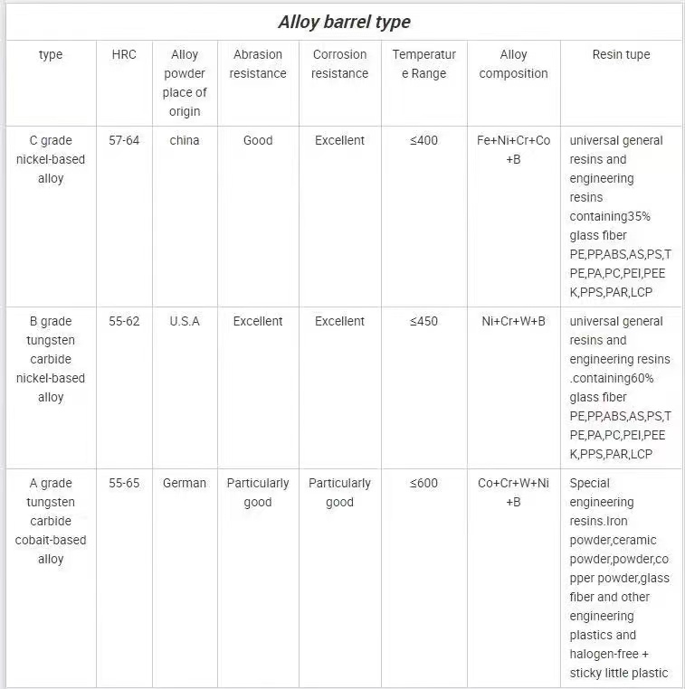 Alloy Barrel Type