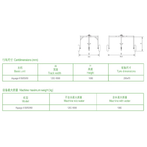 Specially developed, carefully designed, and next-generation sprinkler irrigation machine Aquago II 50-170