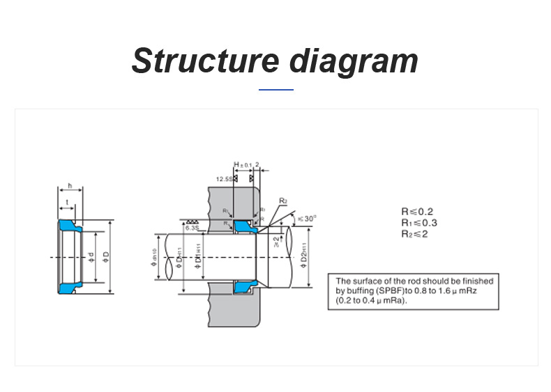 As Buffer Ring