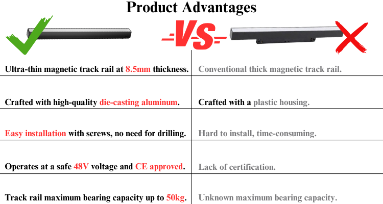 Ronse Magnetic Track Light Led Focusing Spot White Dimmable Ceiling ...