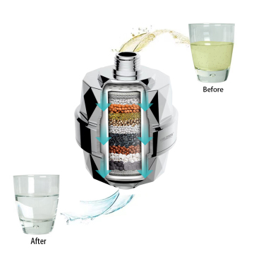 15 Stage Shower Filter Head for Hard Water - New Design Water Softener