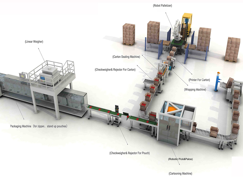 post-packaging production line