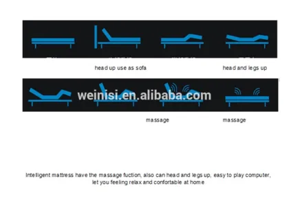 Electric intelligent massage hotel mattress H01