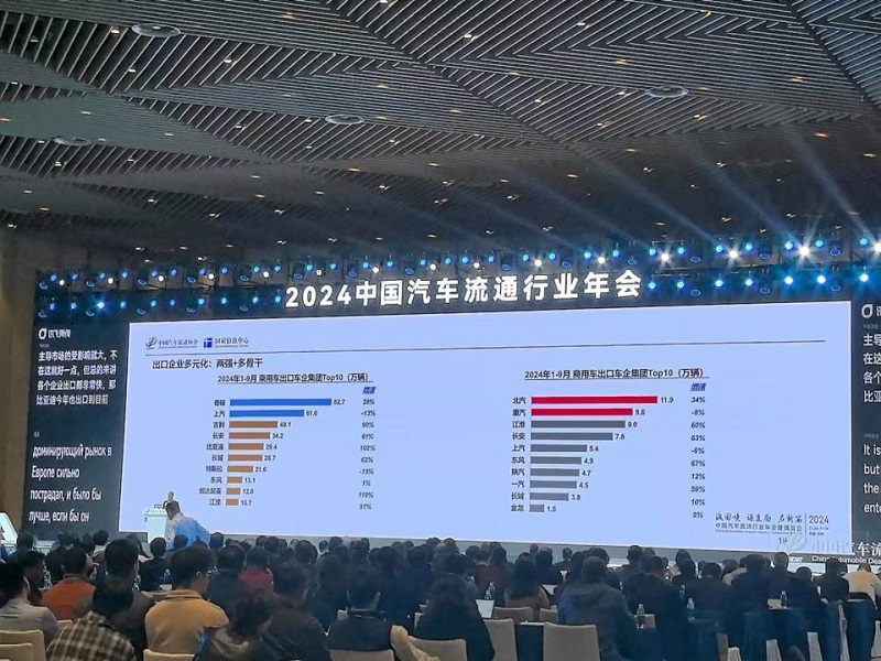 Jinyu International Trade Invited to Participate in the 2024 China Automotive Distribution Industry Annual Conference