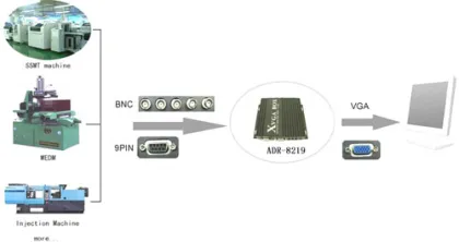 RGBHV,CGA and EGA to VGA converter