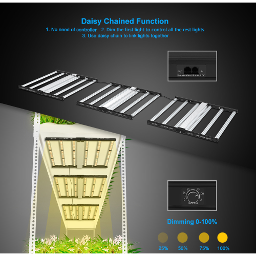 Full Spectrum Greatest Power 720w Led Grow Light