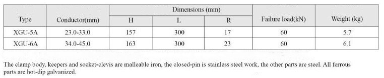 XGU Suspension Clamp with Socket Clevis Specification