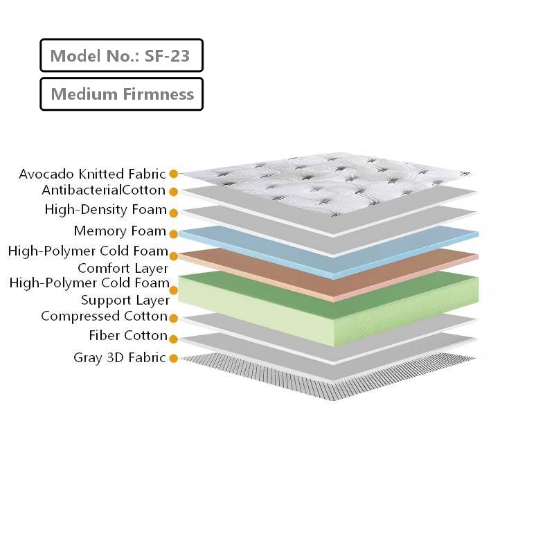 SF-23 17cm 5-Zone Spinal Support Foam Mattress for Heavy Person Up to 650 lbs