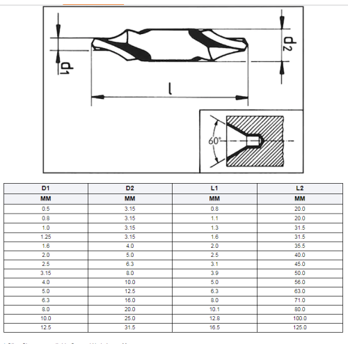 Hot Sell for metal drilling Center Drill