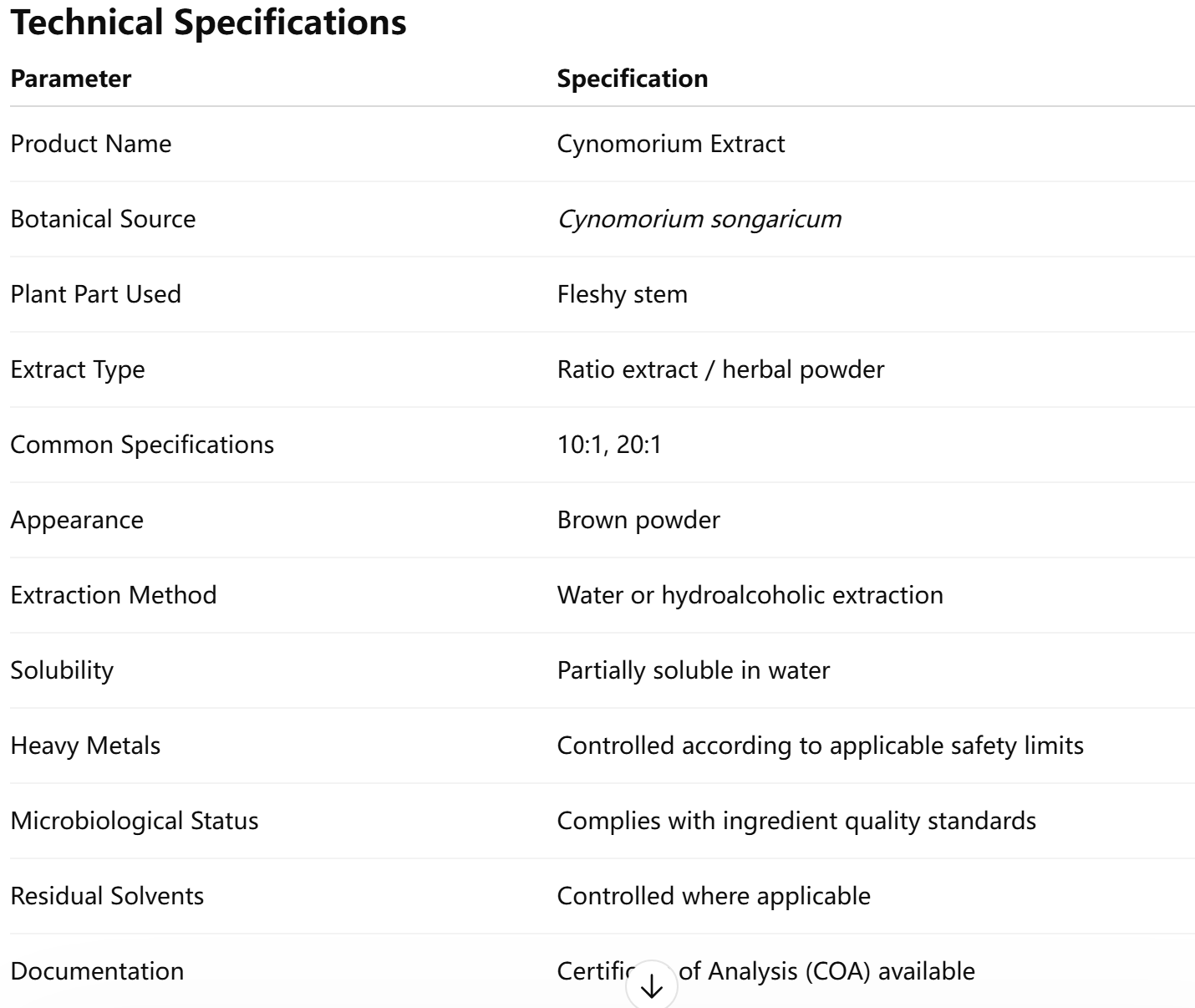 Cynomorium Extract-COA